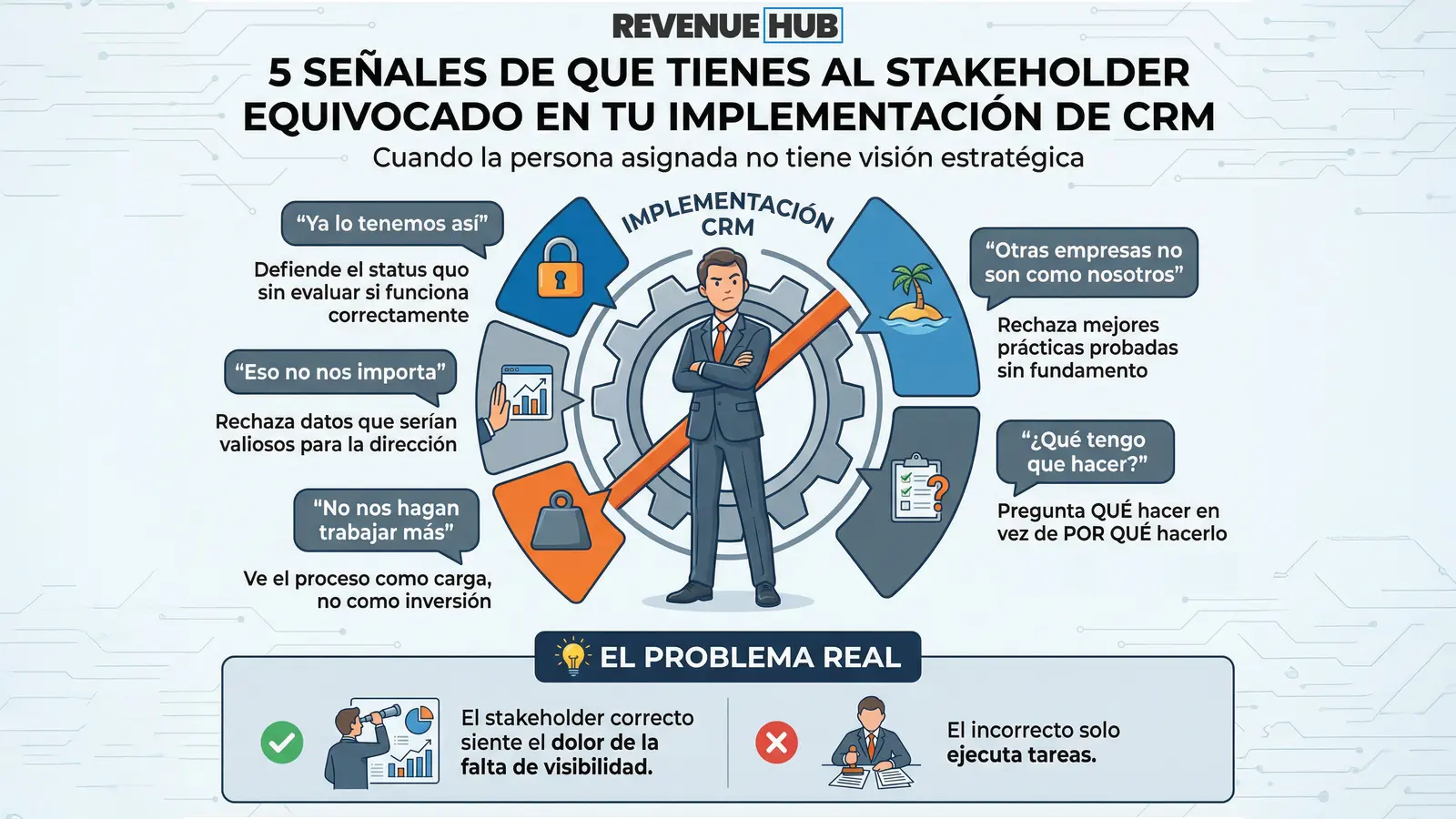 Representación visual de los desafíos de gestión de stakeholders en una implementación de HubSpot, mostrando el impacto negat