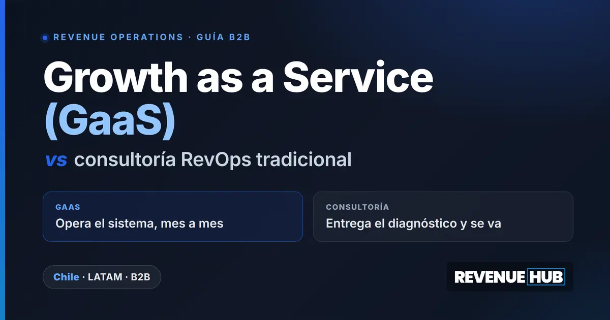 Growth as a Service (GaaS) vs consultoría RevOps: diferencias